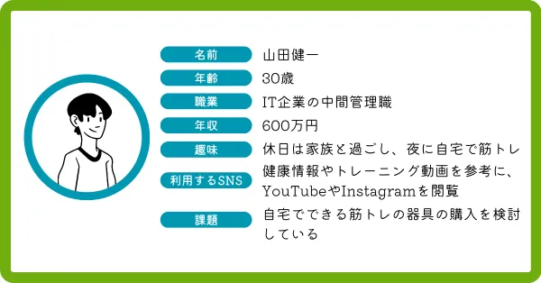 動画広告作成 ペルソナ